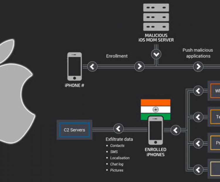 Malicious MDM Solution